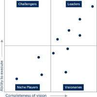 Gartner Magic Quadrant
